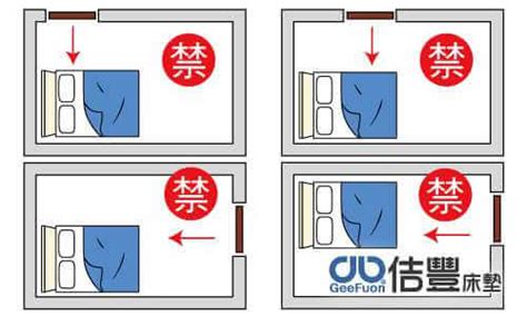 開門見床風水|開門看到床尾？6種巧妙布置讓房間風水大提升